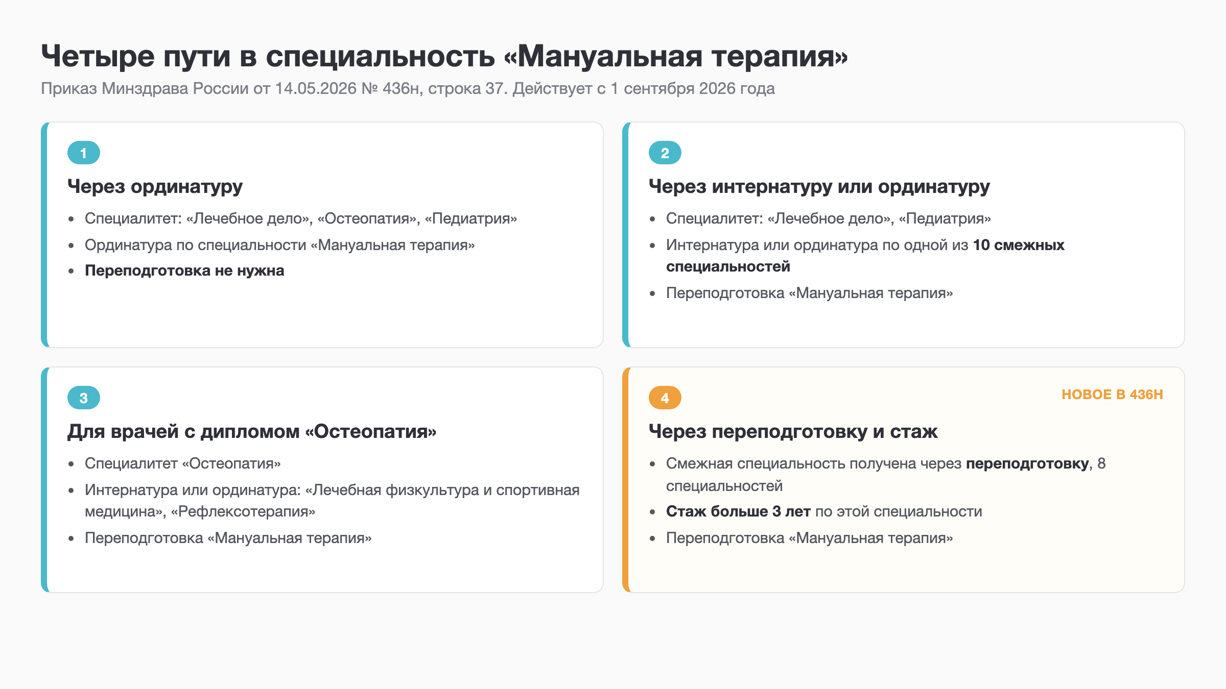 Схема: четыре пути в специальность «Мануальная терапия» по приказу 436н
