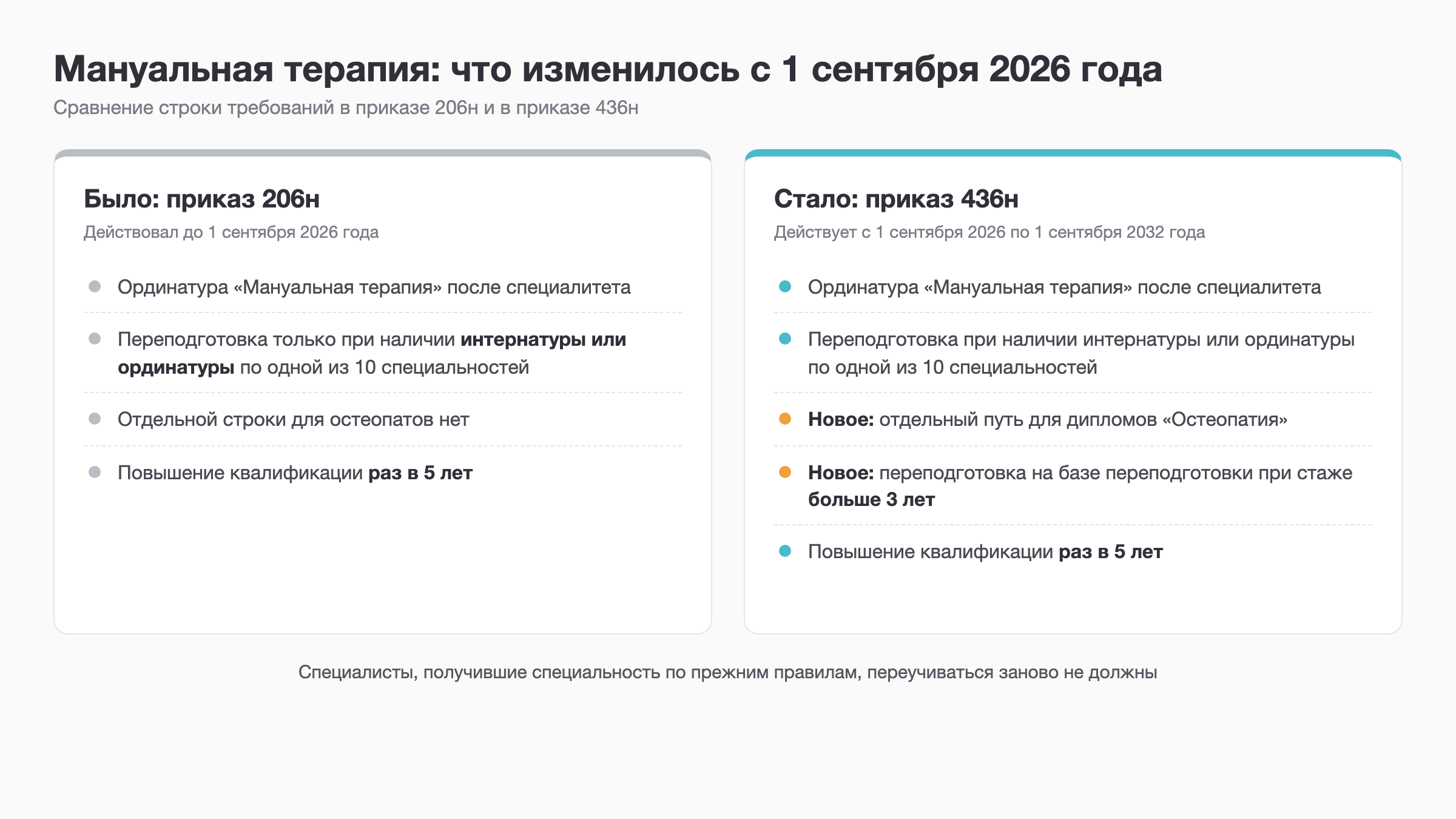 Схема: сравнение требований к мануальной терапии в приказе 206н и в приказе 436н
