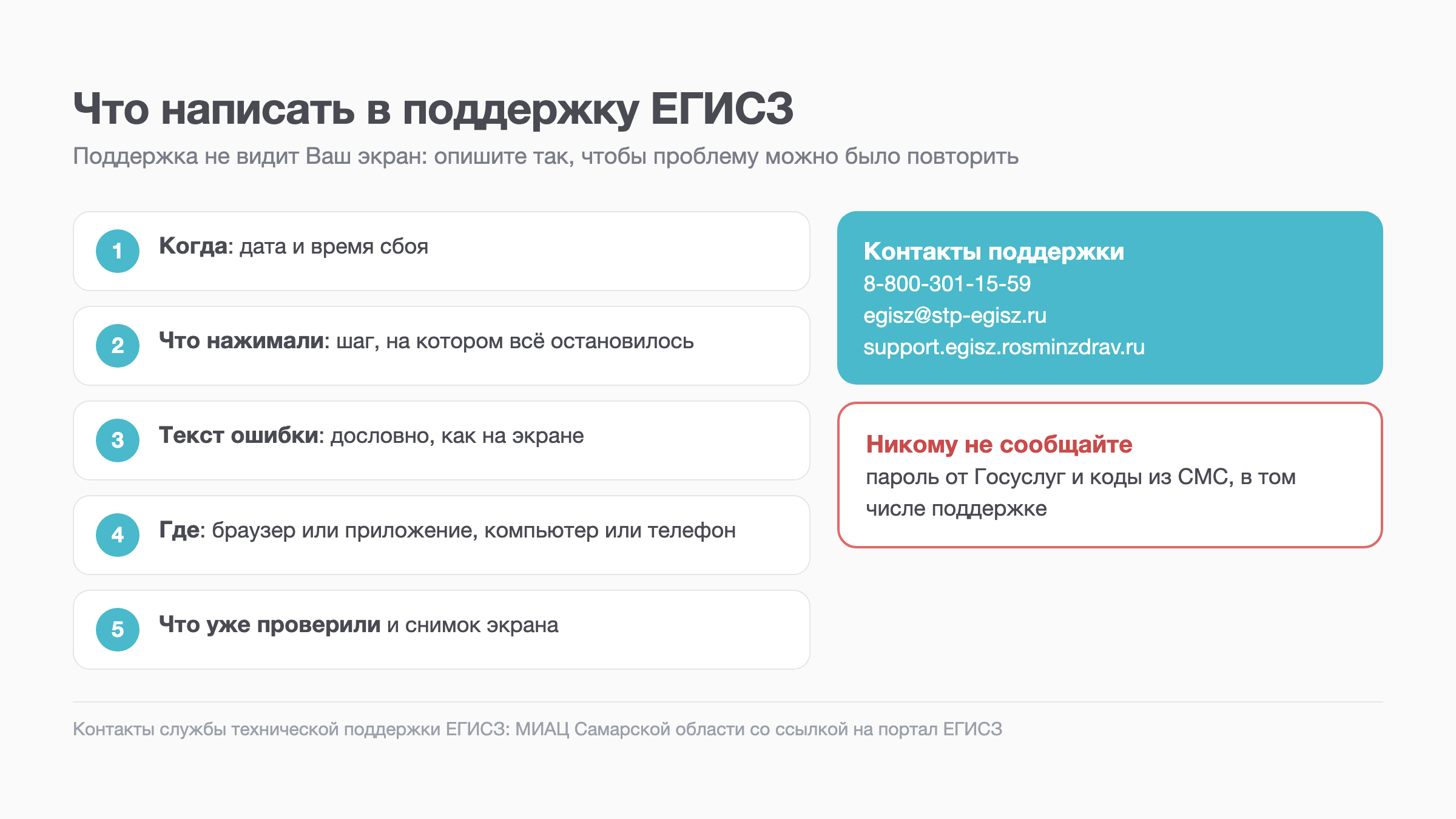 Схема: что написать в поддержку ЕГИСЗ, чтобы ответ пришёл по делу