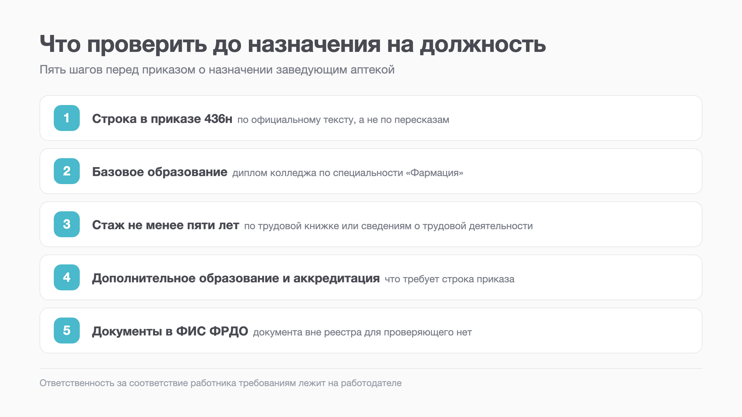 Схема: пять проверок до назначения фармацевта заведующим аптекой