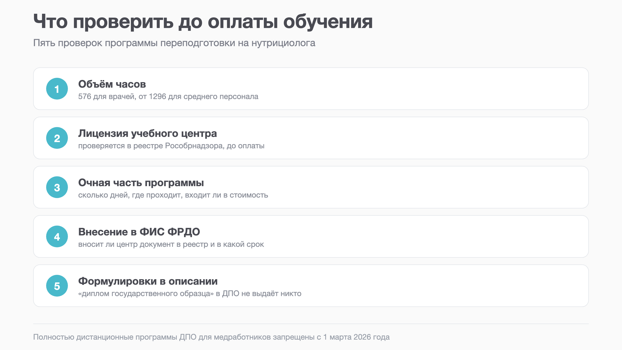 Схема: пять проверок программы обучения на нутрициолога до оплаты