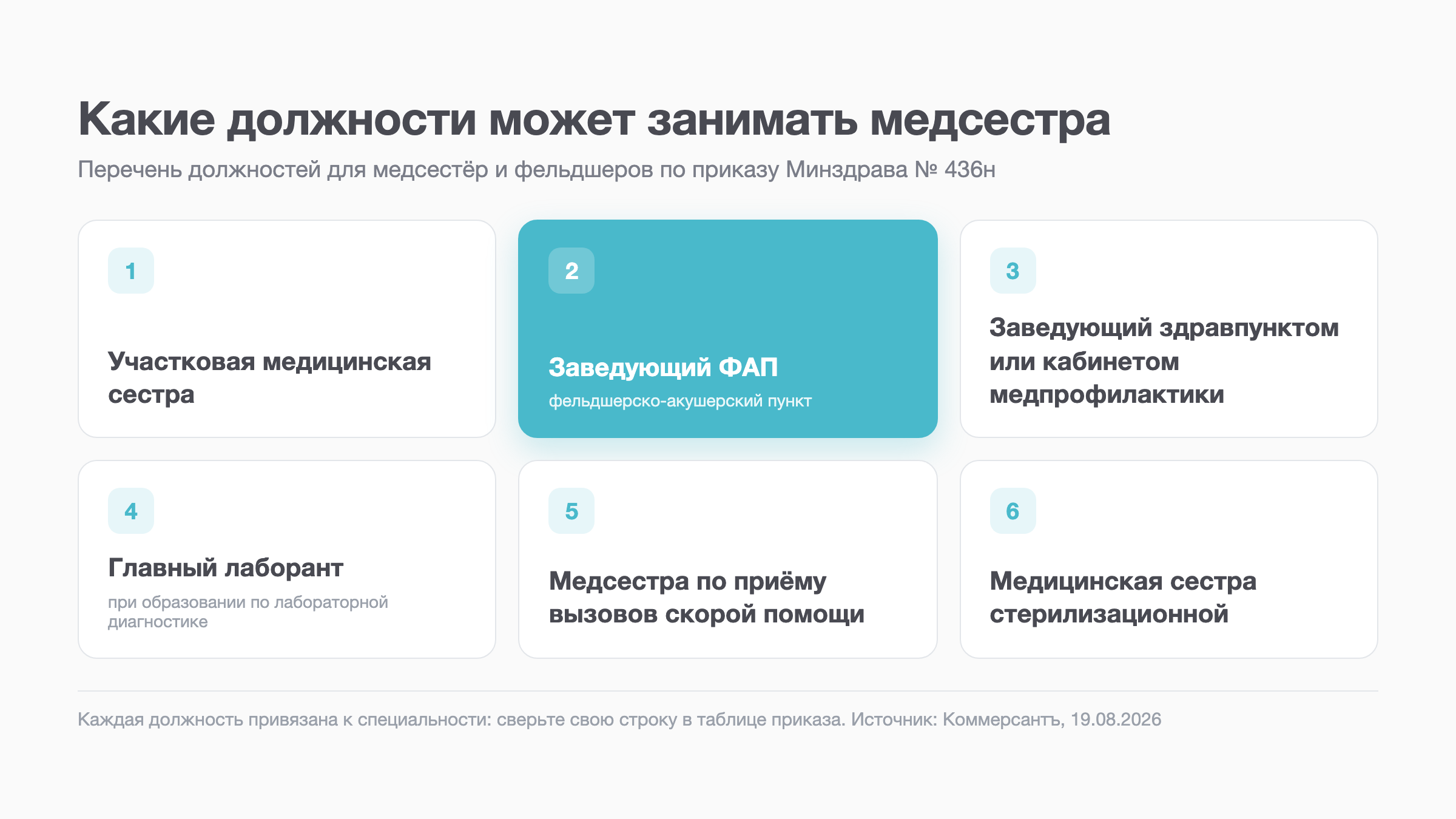 Схема: шесть должностей, доступных медсёстрам и фельдшерам по приказу 436н