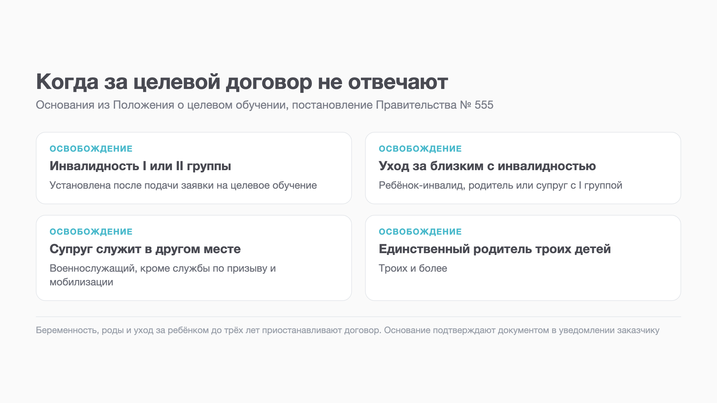 Схема: основания, при которых за нарушение целевого договора не отвечают