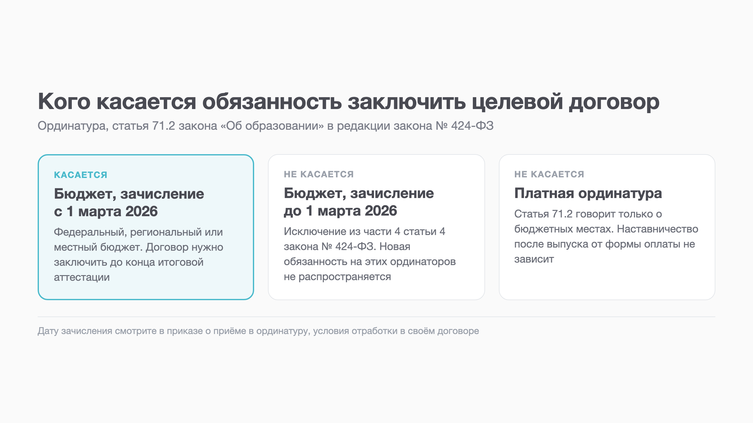 Схема: кого касается обязанность заключить целевой договор в ординатуре