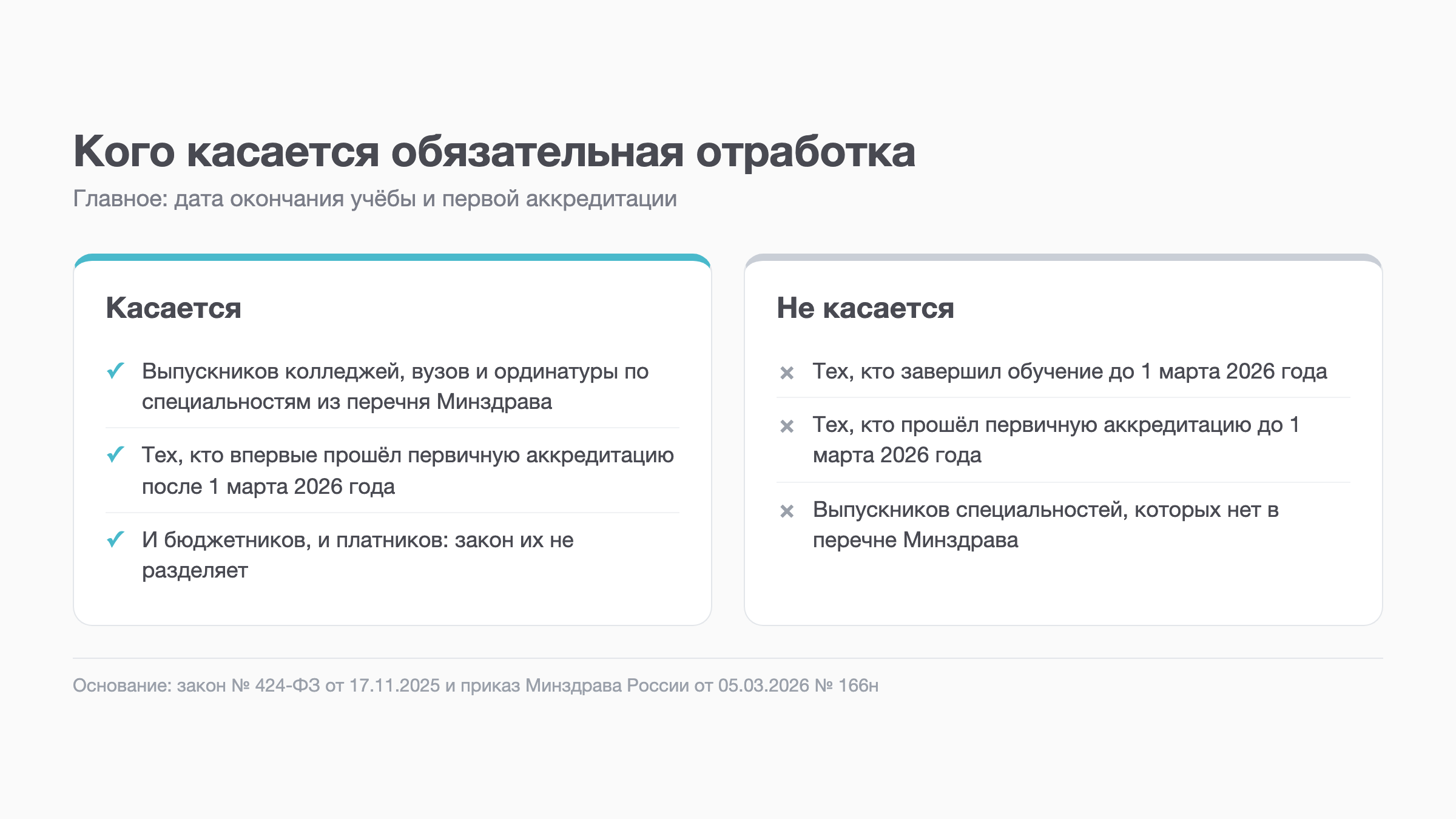 Схема: кого касается обязательная отработка медиков, а кого нет