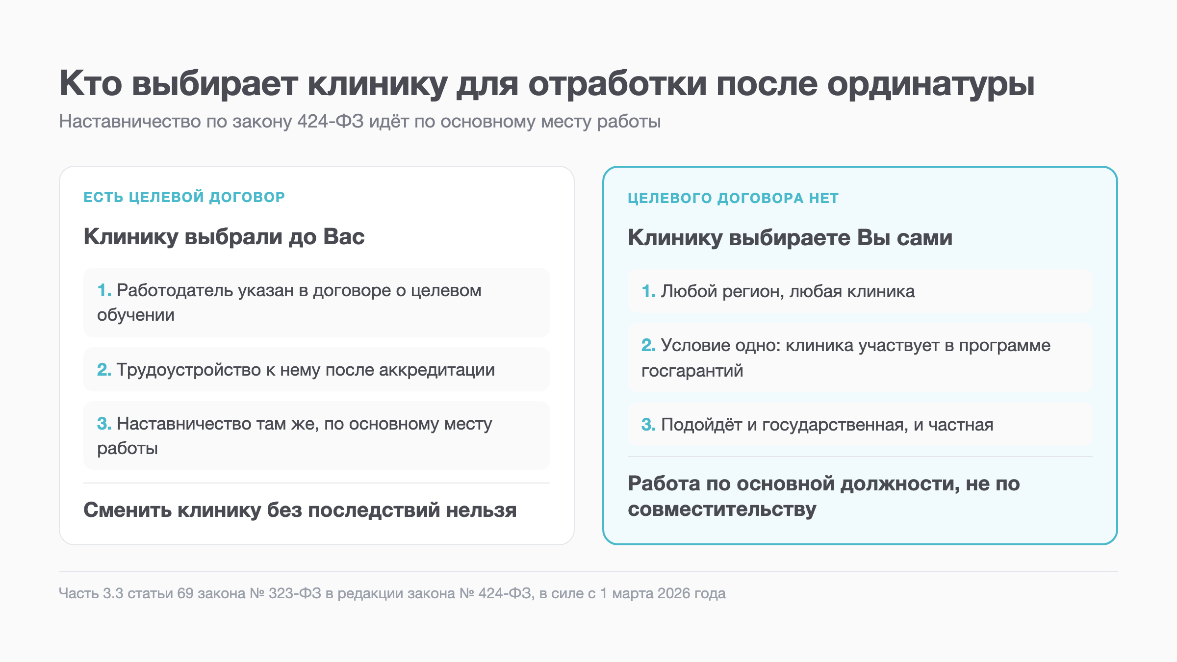 Схема: кто выбирает клинику для отработки после ординатуры, с целевым договором и без него