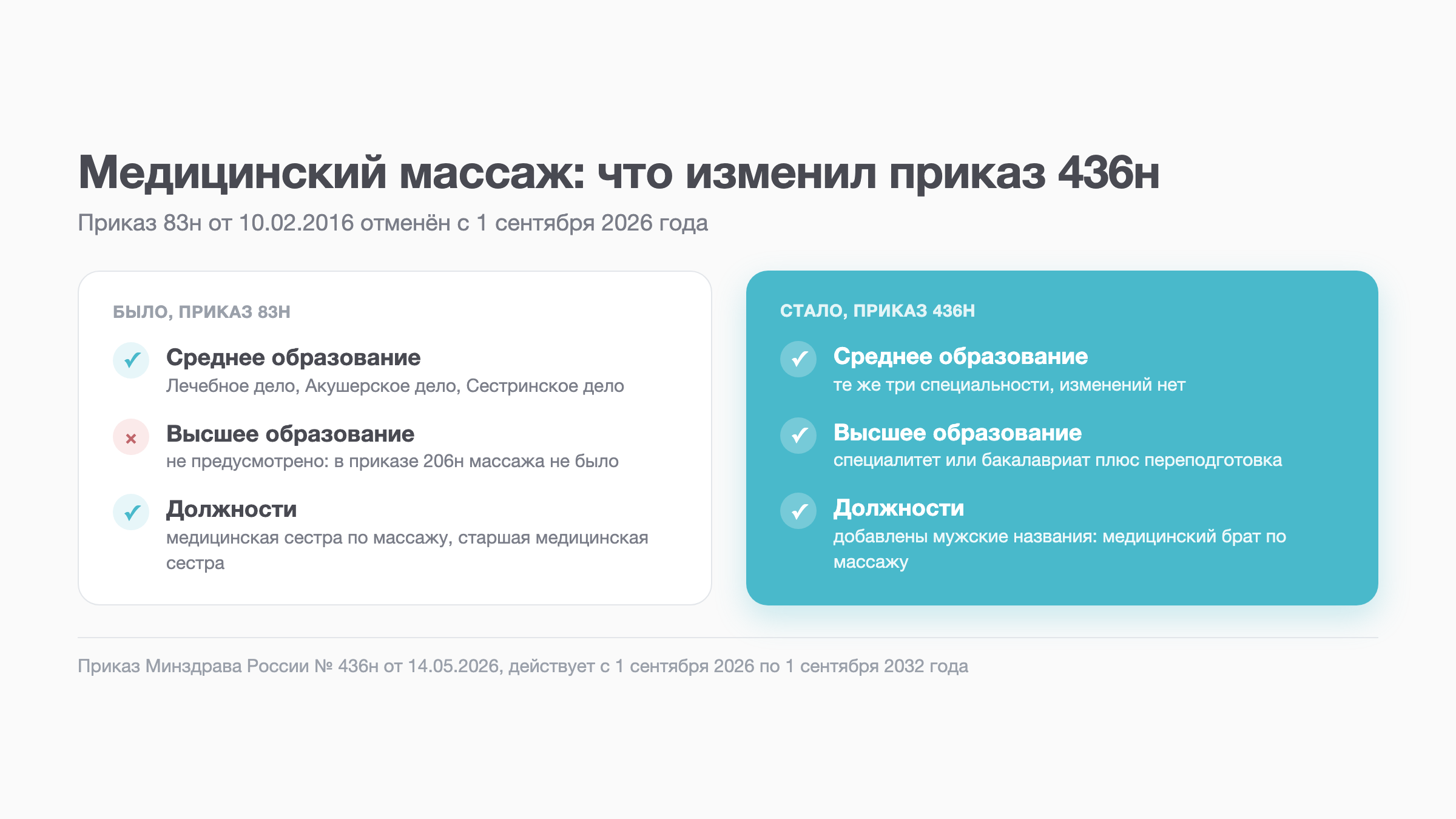 Схема: медицинский массаж по приказу 83н и по приказу 436н, что изменилось