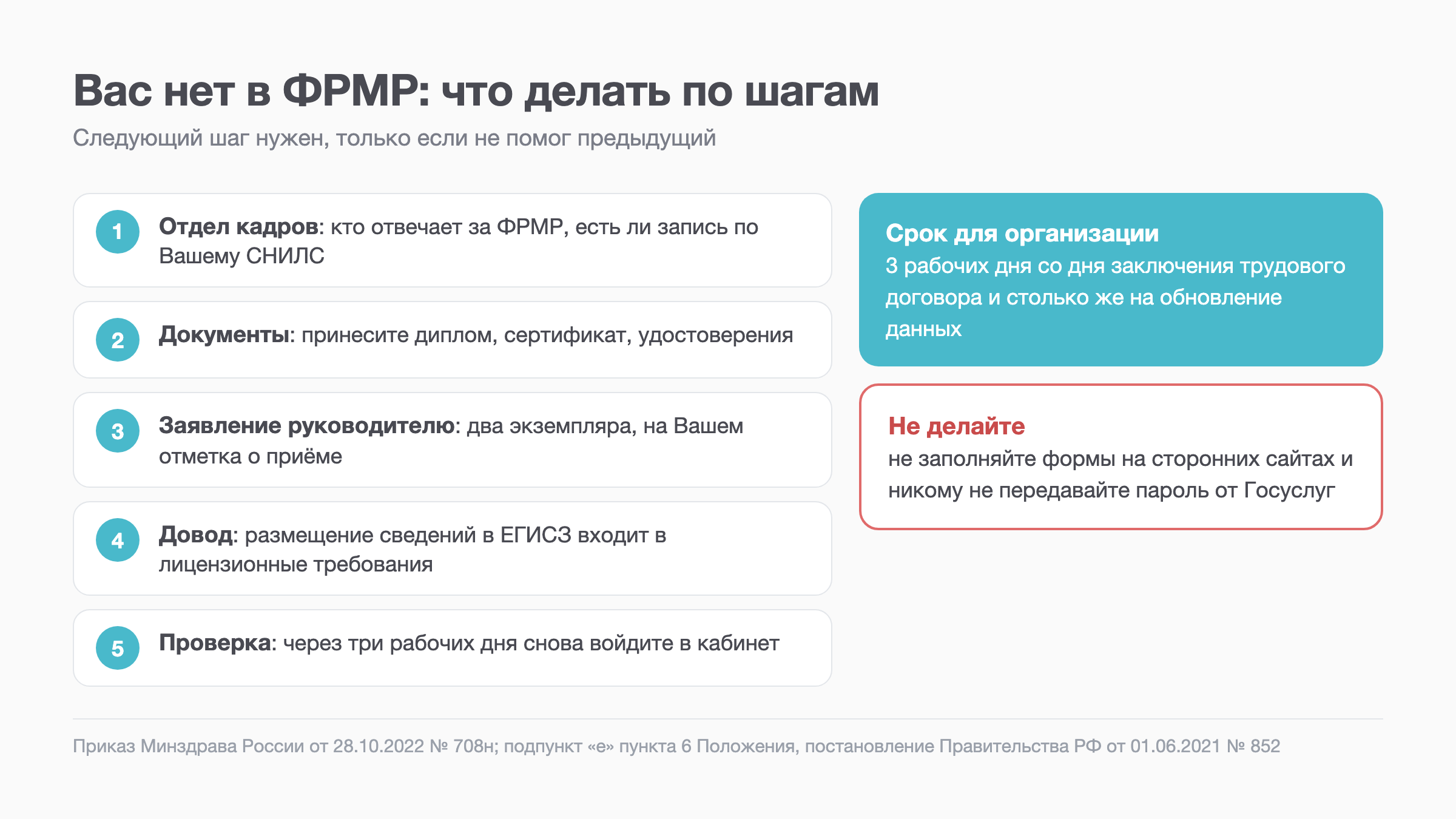 Схема: пять шагов, если медработника нет в ФРМР
