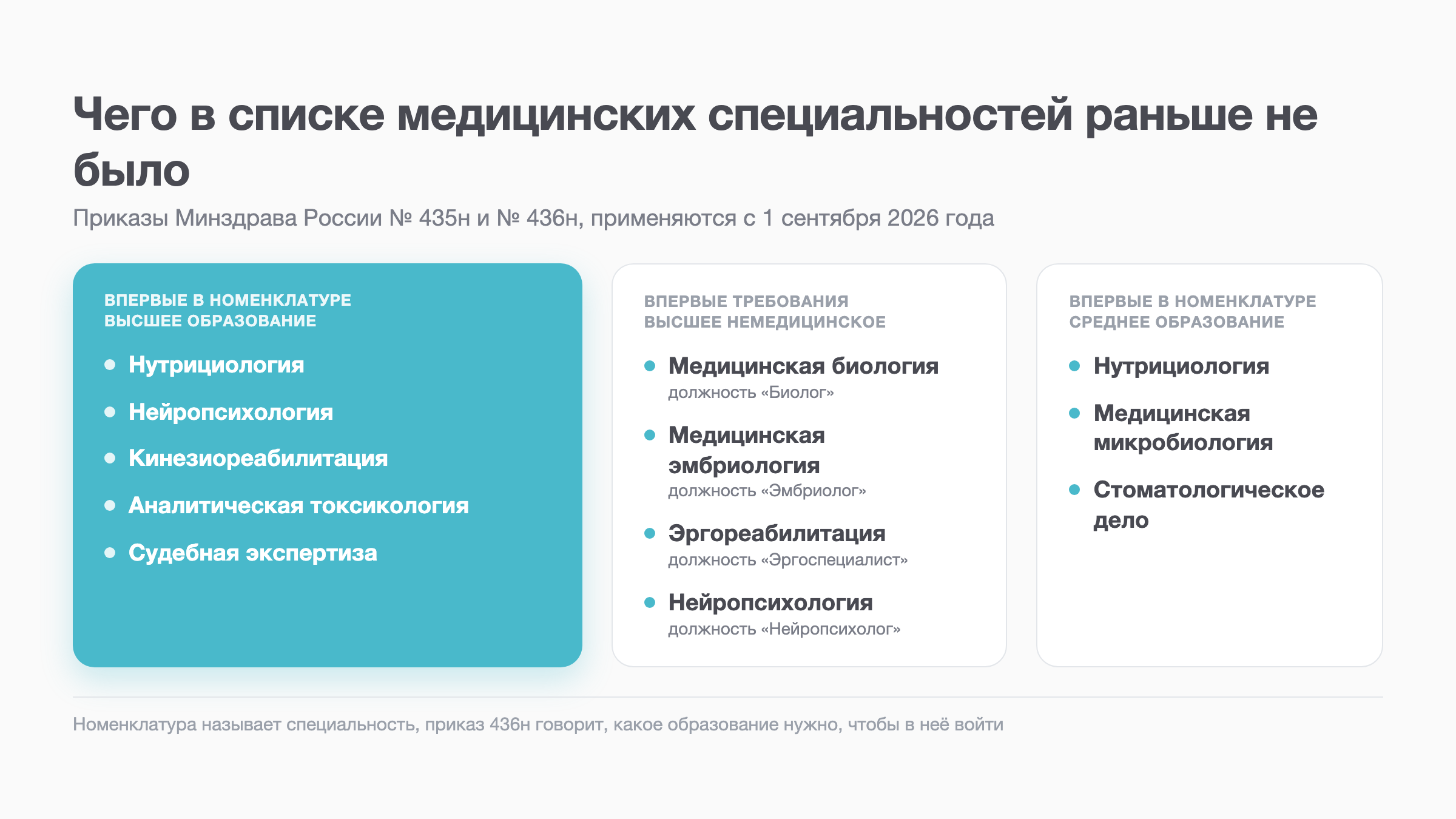 Схема: новые специальности в номенклатуре с 1 сентября 2026 года