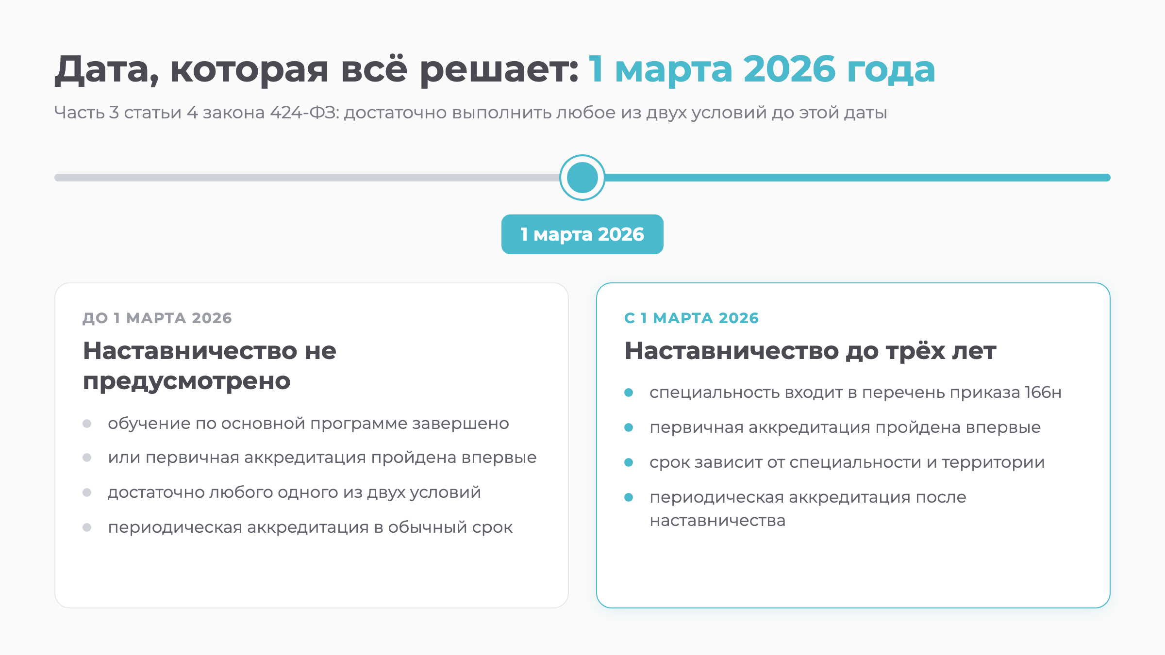 Схема: что меняет 1 марта 2026 года для обязательной отработки медиков