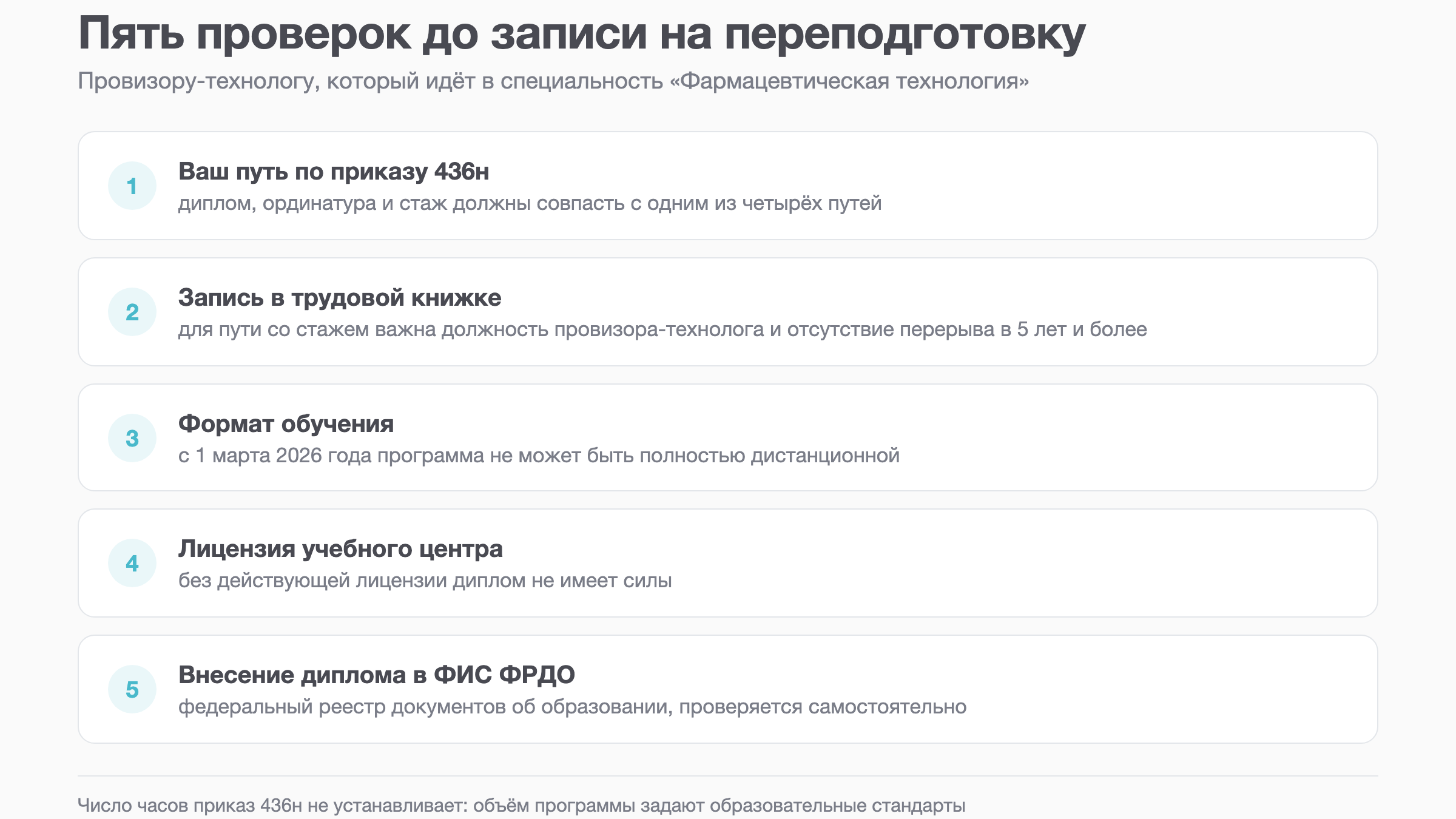 Схема: пять проверок до записи на переподготовку по фармацевтической технологии