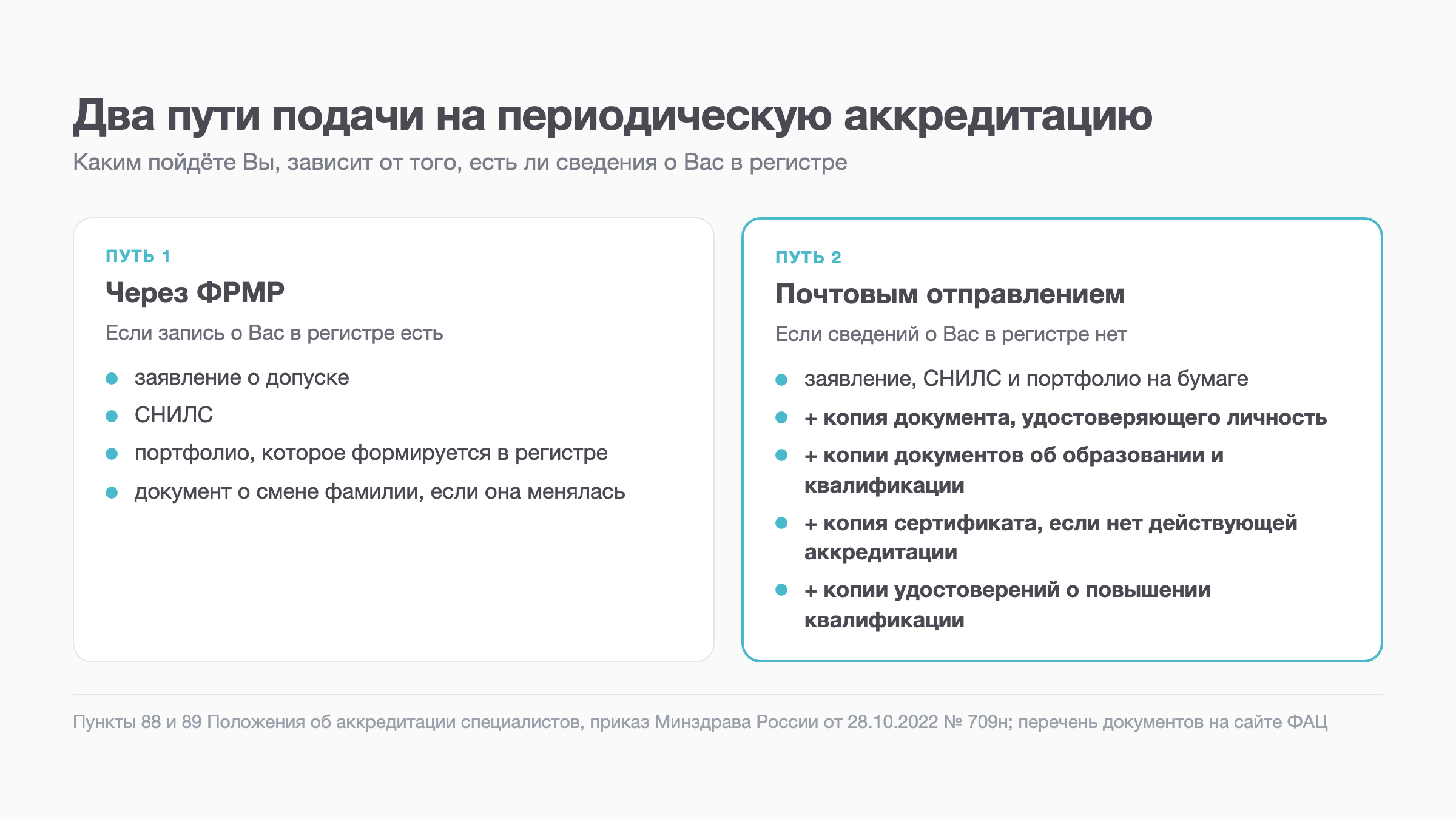 Схема: два пути подачи документов на периодическую аккредитацию, через ФРМР и почтой