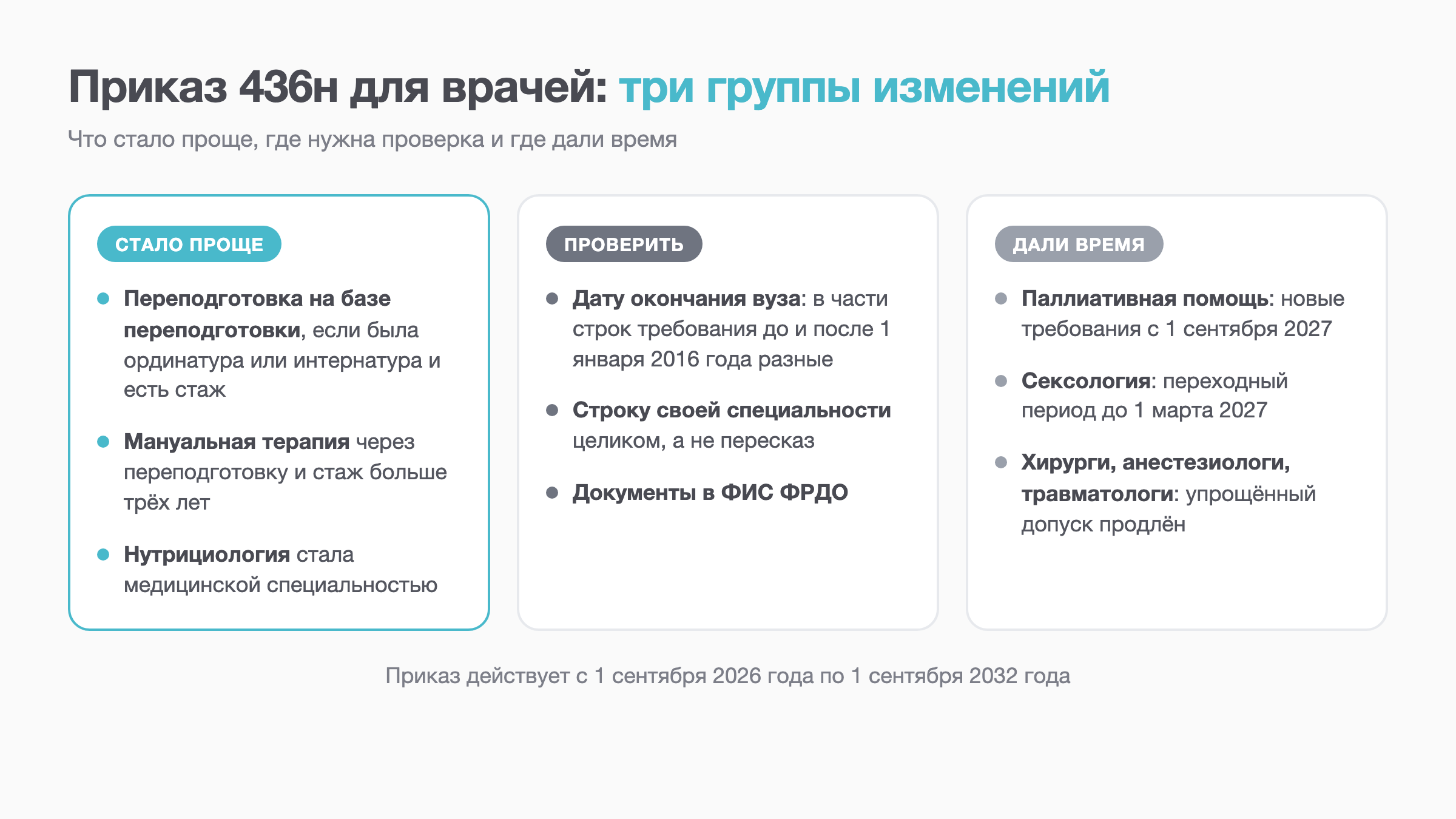 Схема: изменения приказа 436н для врачей, что стало проще, что проверить и где дали время