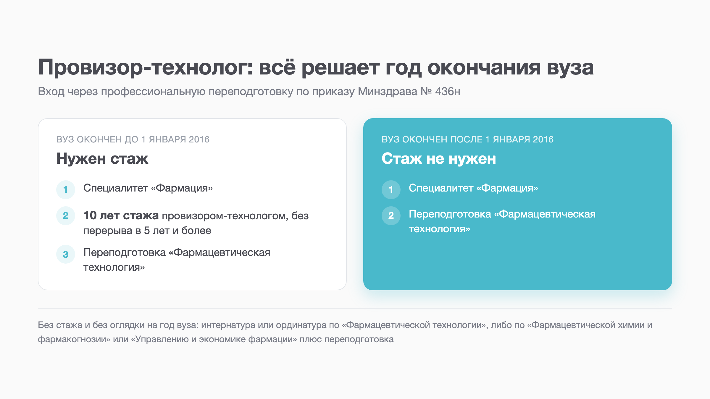 Схема: путь в специальность Фармацевтическая технология для окончивших вуз до и после 1 января 2016 года по приказу 436н