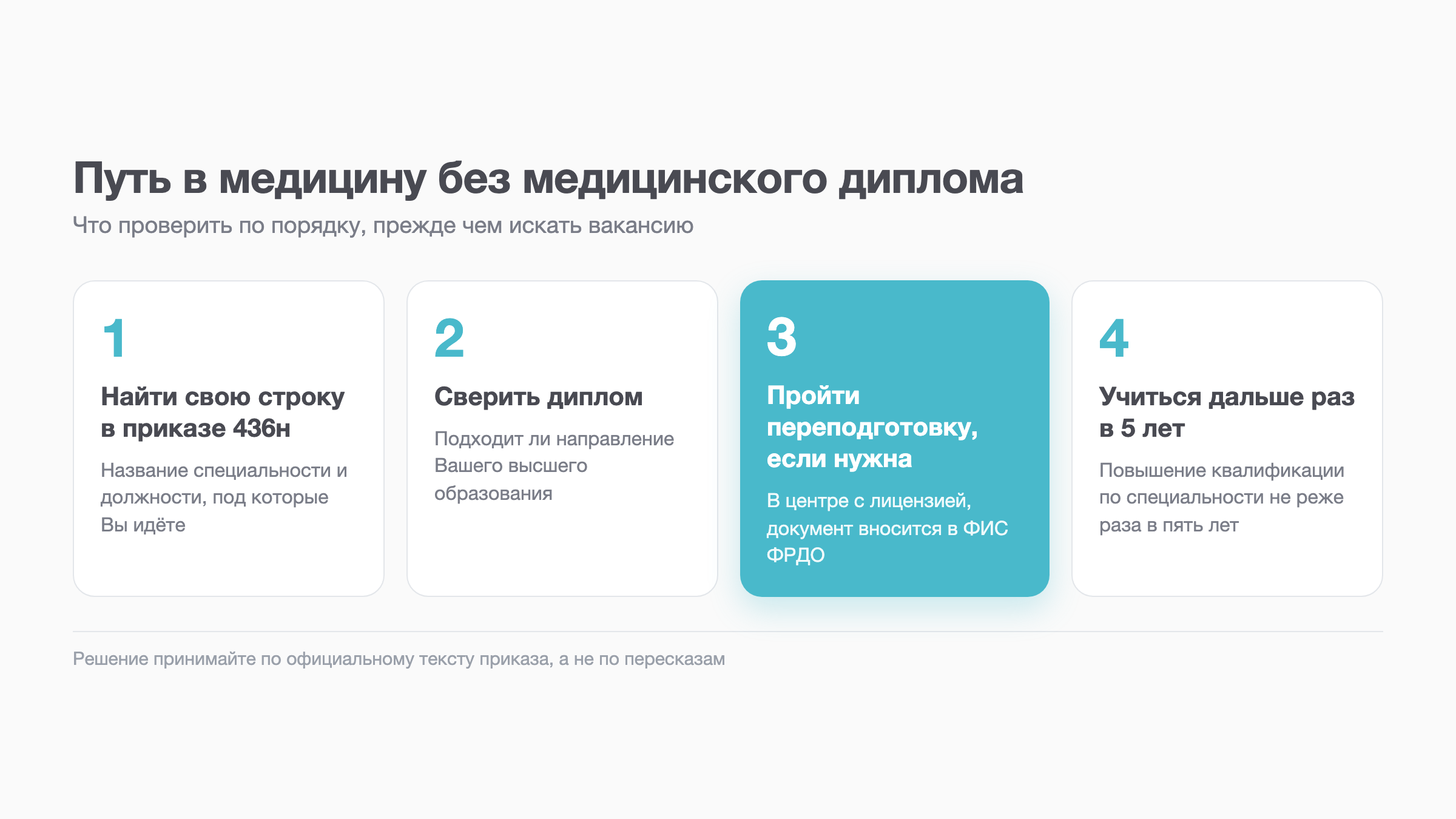 Схема: путь в медицину без медицинского диплома, четыре шага