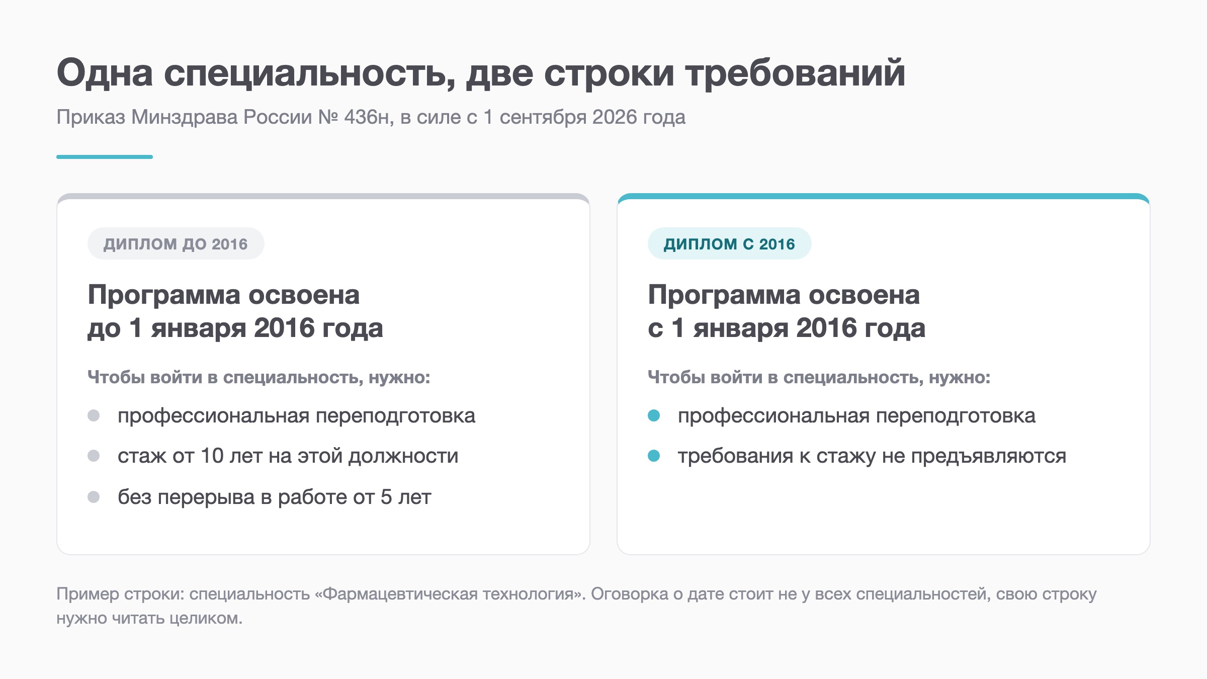Схема: требования приказа 436н для освоивших образовательную программу до 1 января 2016 года и после
