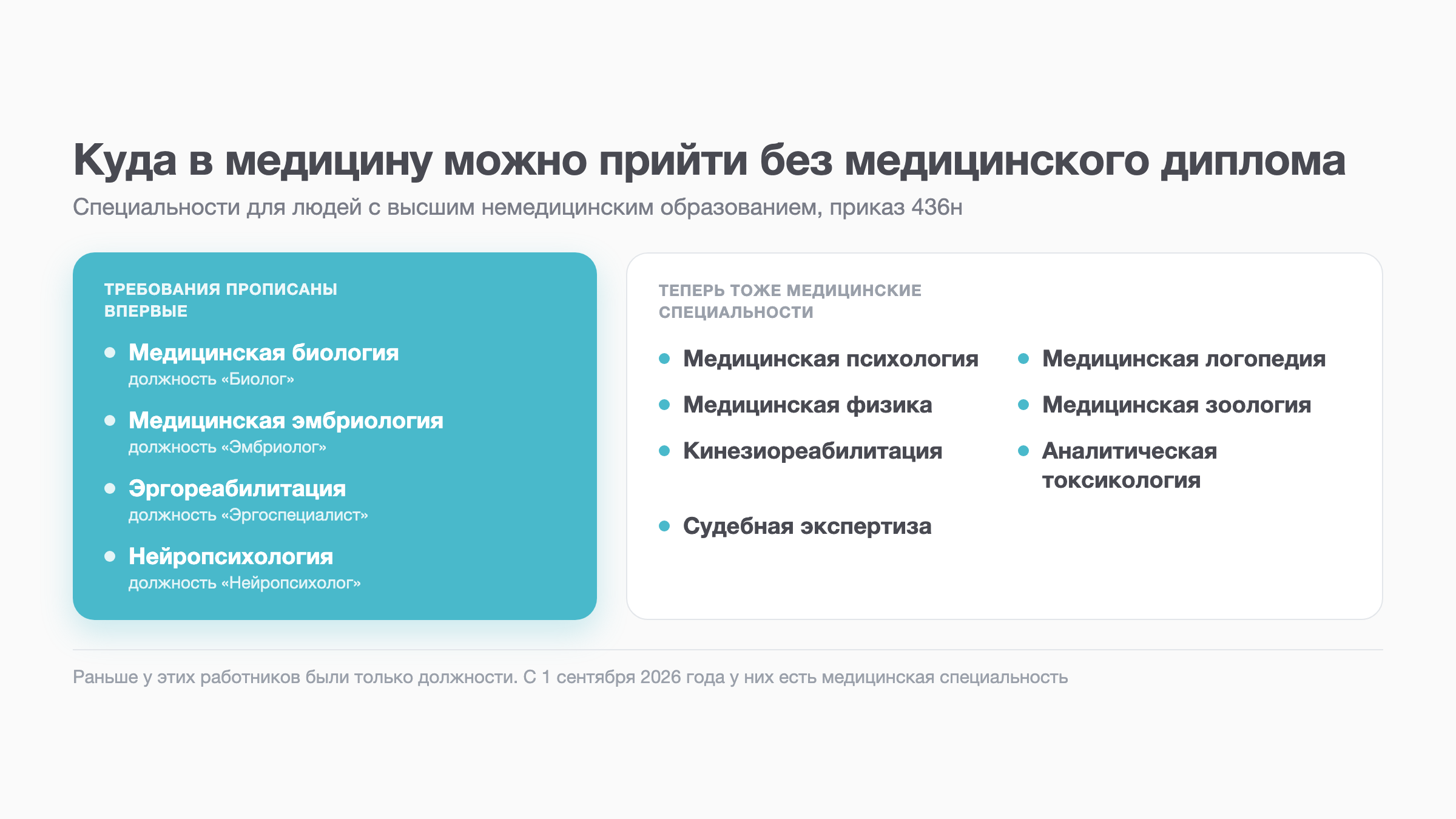 Схема: медицинские специальности для людей с высшим немедицинским образованием по приказу 436н