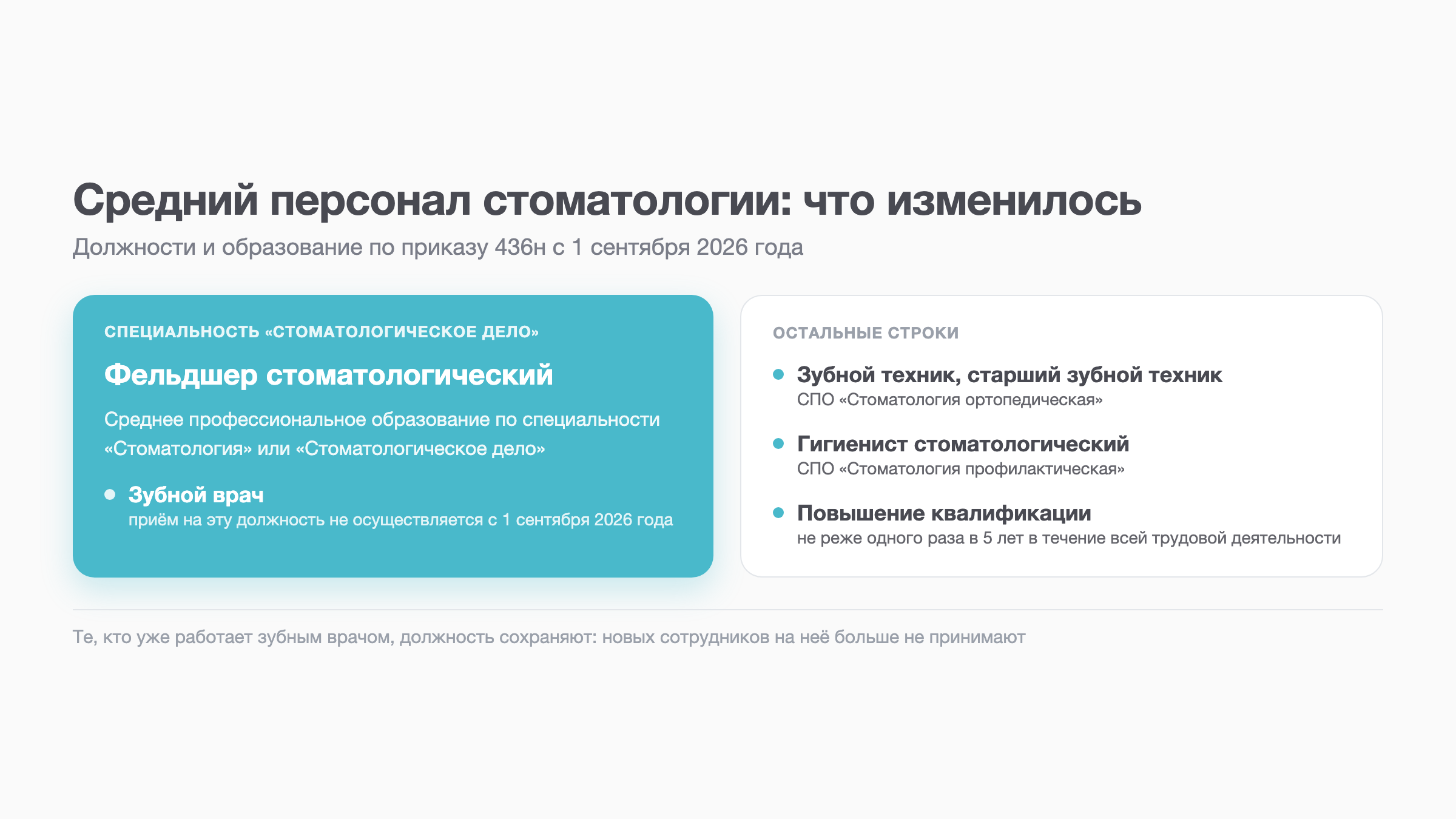 Схема: должности среднего персонала стоматологии по приказу 436н
