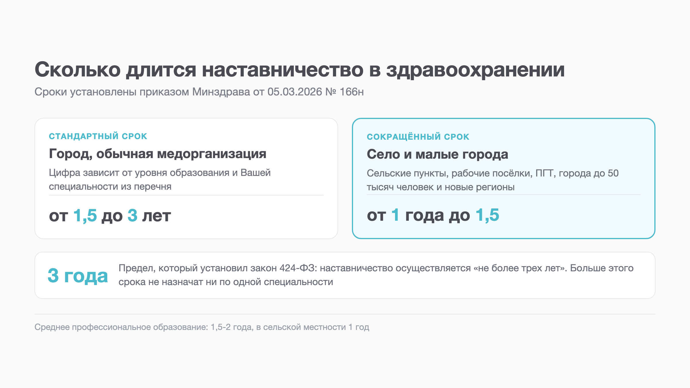 Схема: сроки наставничества в здравоохранении по приказу Минздрава 166н