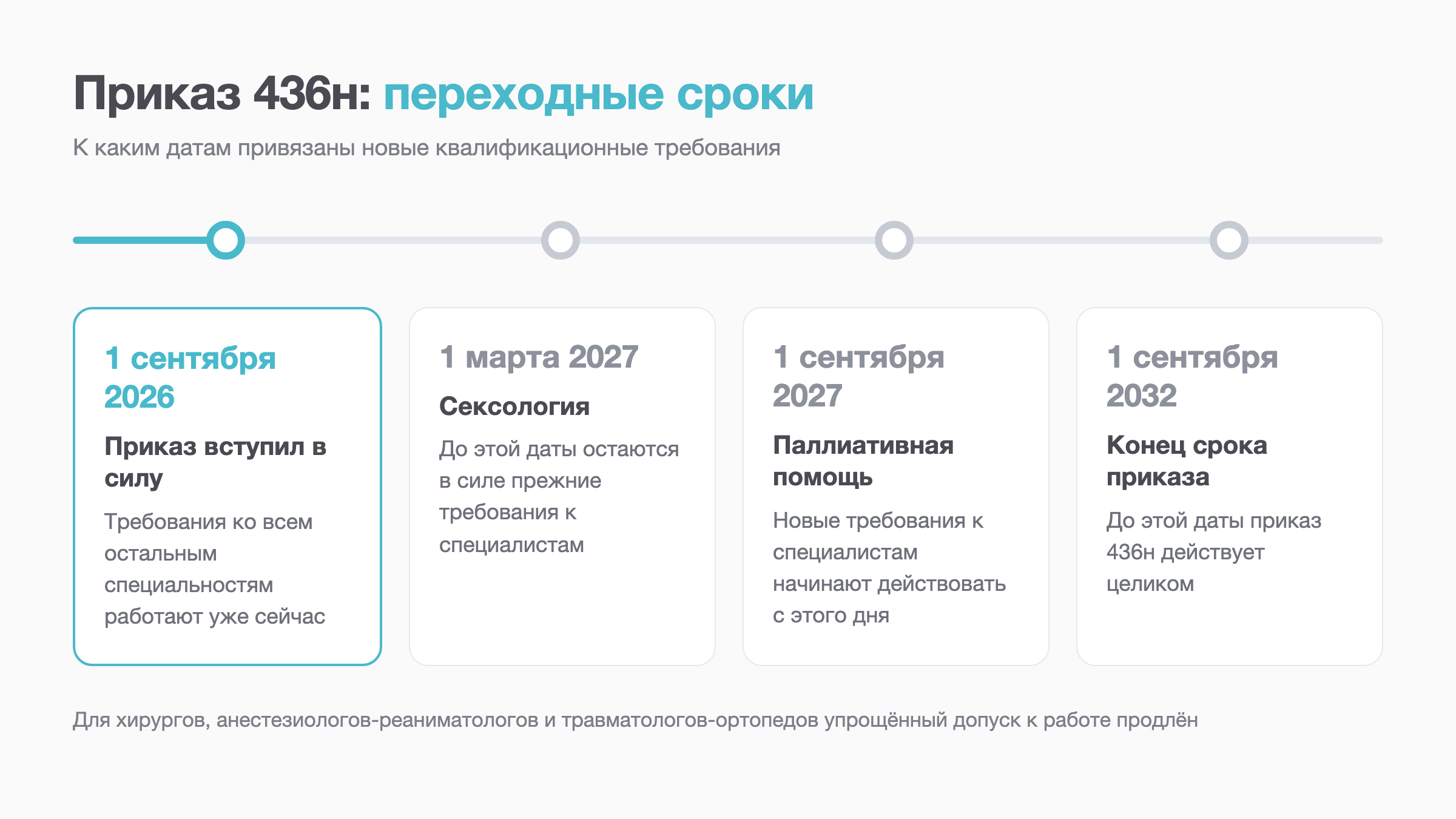 Схема: переходные сроки приказа 436н по датам