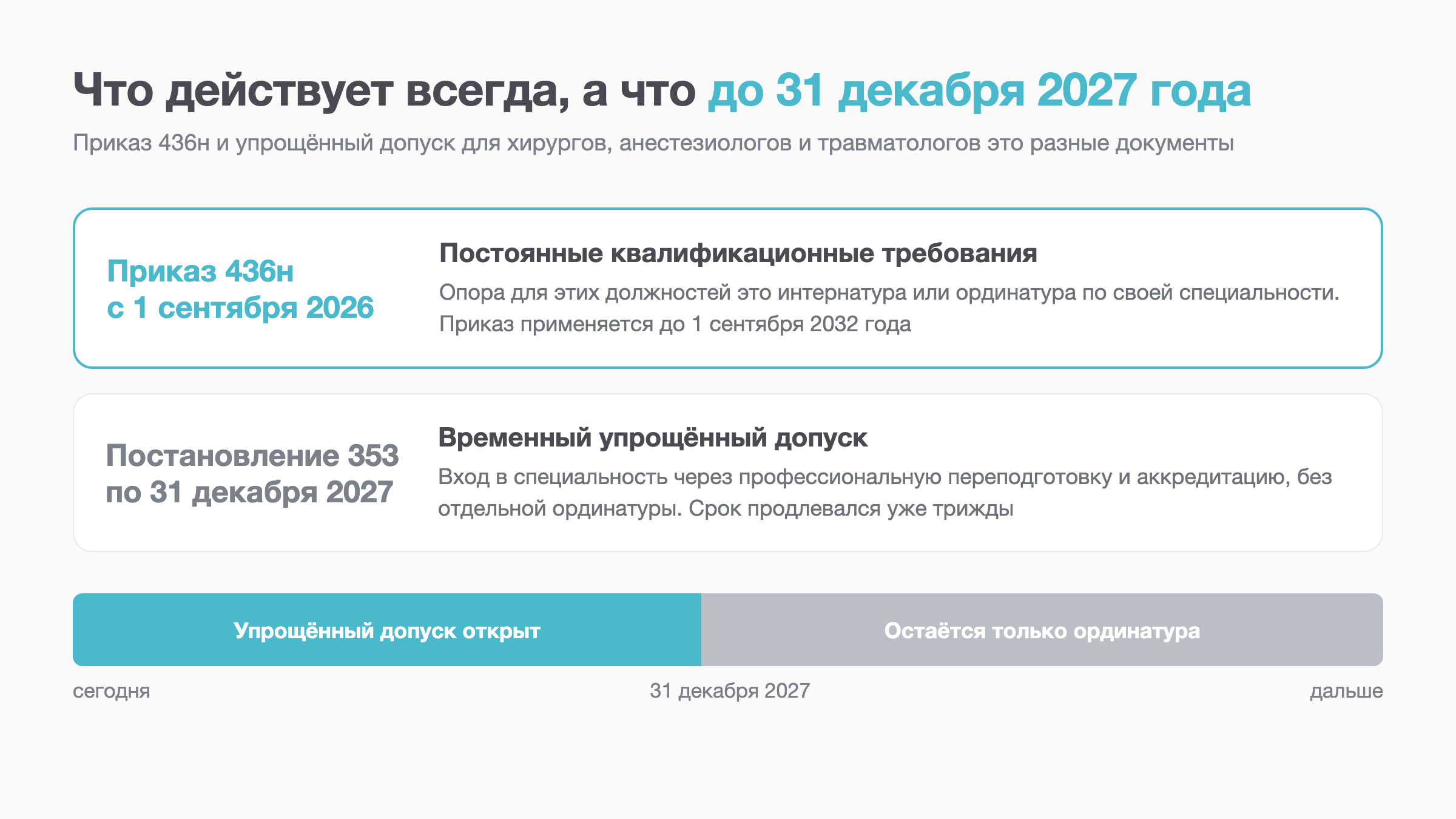 Схема: постоянные требования приказа 436н и временный упрощённый допуск до 31 декабря 2027 года